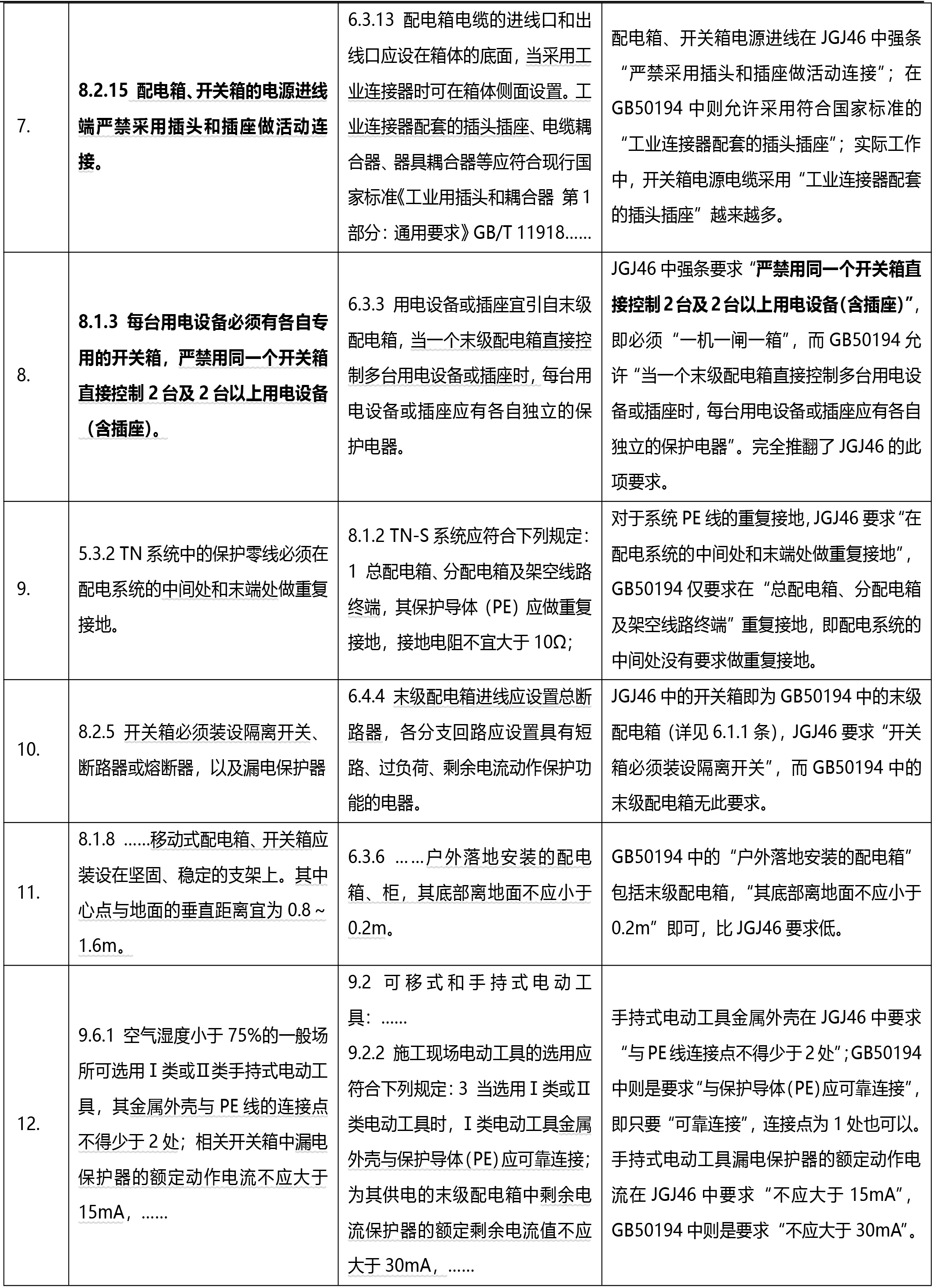 ?關于施工臨時用電的行業標準和國家標準比較與解析(圖2)